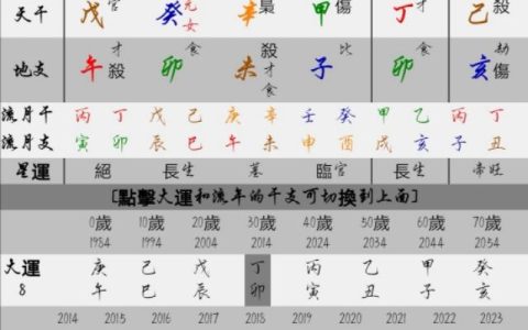 八字看离婚后什么时候再找到幸福