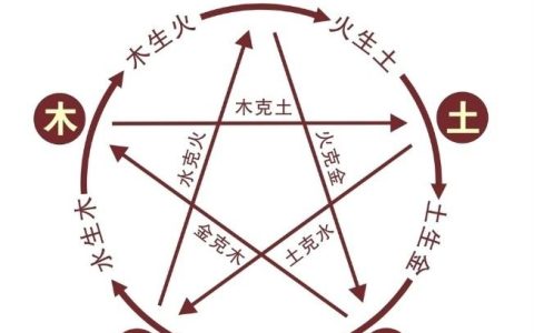 什么是饿命？我们怎么了解自我的阴阳五行能否平衡呢？