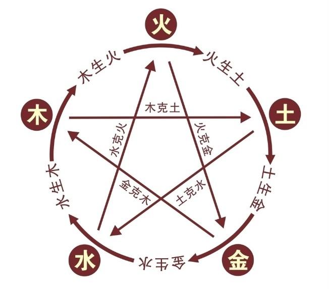什么是饿命?我们怎么了解自我的阴阳五行能否平衡呢?