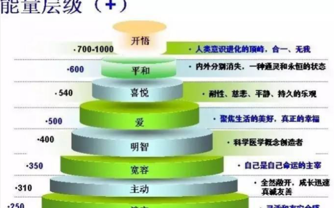 手机号码有吉凶？怎么测试自己的号码是吉还是凶