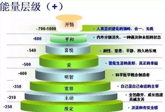手机号码有吉凶?怎么测试自己的号码是吉还是凶