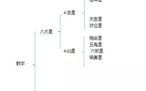 分析手机号码吉凶最准确最有效的方法
