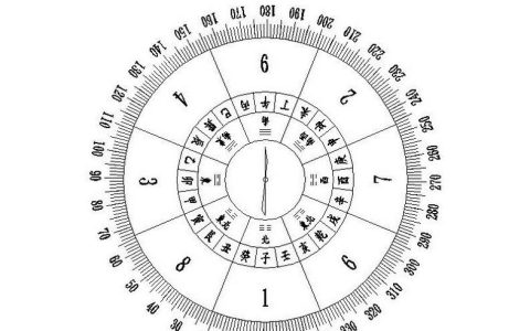 怎么从八字看自己财运方位
