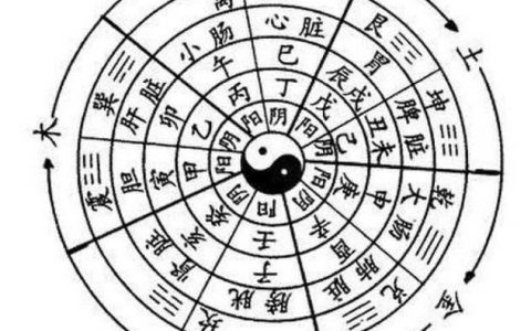 天干地支八卦方位图，天干地支八卦五行对照表！