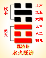 易经第六十三卦水火既济卦详解