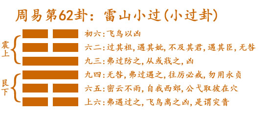 易经第六十二卦雷山小过卦详解