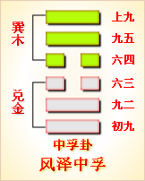易经第六十二卦雷山小过卦详解
