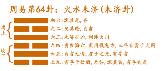 易经第六十四卦火水未济卦详解