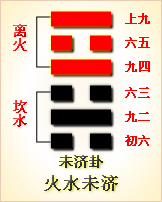 易经第六十四卦火水未济卦详解