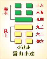 易经第六十一卦风泽中孚卦详解