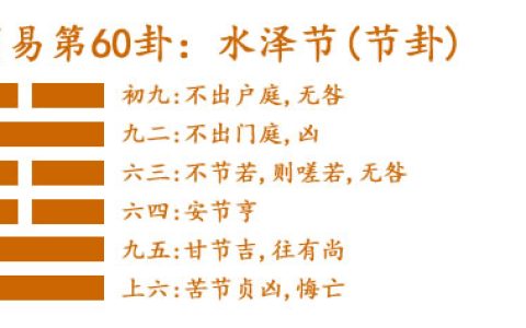 周易第60卦_节卦(水泽节)_坎上兑下_节卦详解