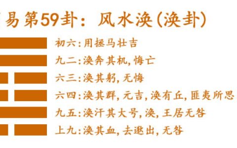 周易第59卦_涣卦(风水涣)_巽上坎下_涣卦解释