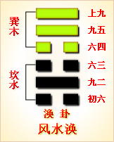 周易第59卦_涣卦(风水涣)_巽上坎下_涣卦解释
