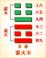 周易第59卦_涣卦(风水涣)_巽上坎下_涣卦解释