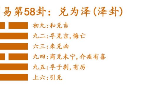 周易第58卦_兑卦(兑为泽)_兑上兑下_兑卦卦象详解