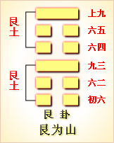 周易第58卦_兑卦(兑为泽)_兑上兑下_兑卦卦象详解