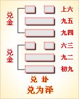 周易第58卦_兑卦(兑为泽)_兑上兑下_兑卦卦象详解