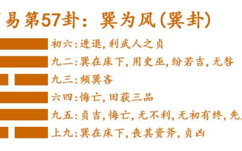 周易第五十七卦巽卦详解