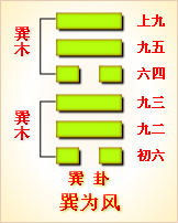 周易第五十七卦巽卦详解