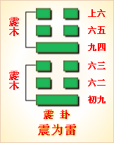 周易第五十七卦巽卦详解