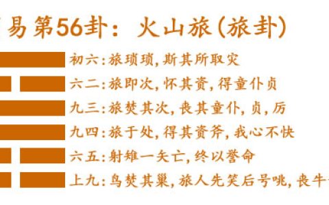 周易第56卦_旅卦(火山旅)_离上艮下_旅卦详解