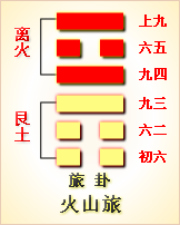 周易第56卦_旅卦(火山旅)_离上艮下_旅卦详解
