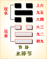 周易第56卦_旅卦(火山旅)_离上艮下_旅卦详解
