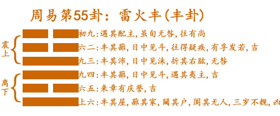 周易第五十五卦雷火丰卦详解
