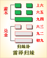 周易第54卦_归妹卦(雷泽归妹)_震上兑下_归妹卦详解