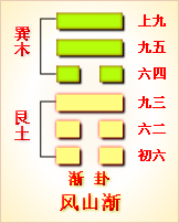 周易第54卦_归妹卦(雷泽归妹)_震上兑下_归妹卦详解