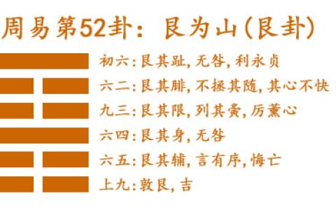 周易第52卦_艮卦(艮为山)_艮上艮下_艮卦详解