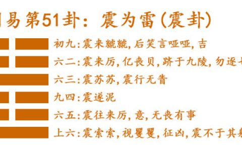 周易第51卦_震卦(震为雷)_震上震下_震卦详解