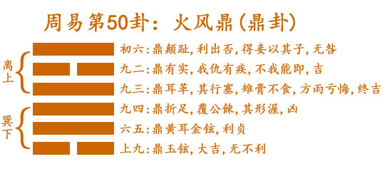 周易第50卦_鼎卦(火风鼎)_离上巽下_鼎卦详解
