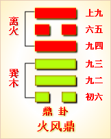 周易第50卦_鼎卦(火风鼎)_离上巽下_鼎卦详解