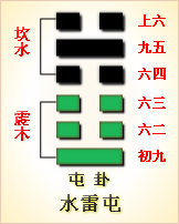 周易第50卦_鼎卦(火风鼎)_离上巽下_鼎卦详解
