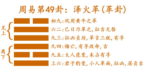 周易第49卦_革卦(泽火革)_兑上离下_革卦详解