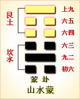 周易第49卦_革卦(泽火革)_兑上离下_革卦详解