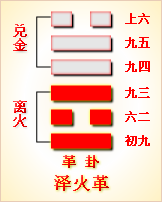 周易第49卦_革卦(泽火革)_兑上离下_革卦详解