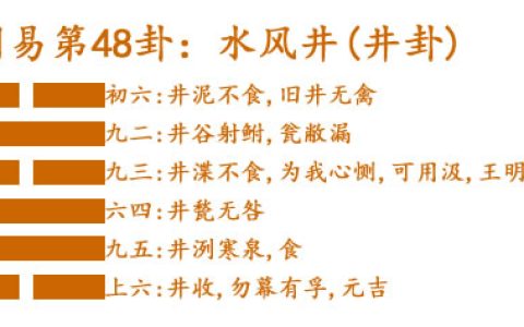 易经第四十八卦水风井卦详解
