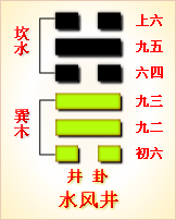易经第四十八卦水风井卦详解