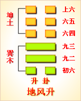 易经第四十六卦地风升卦详解