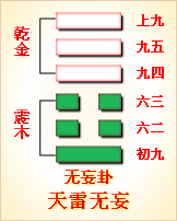 易经第四十六卦地风升卦详解