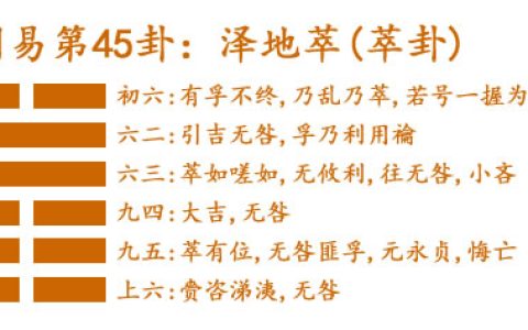 周易第45卦_萃卦(泽地萃)_兑上坤下_萃卦详解