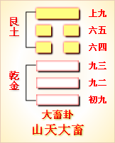 周易第45卦_萃卦(泽地萃)_兑上坤下_萃卦详解