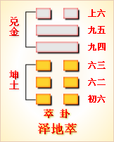 周易第45卦_萃卦(泽地萃)_兑上坤下_萃卦详解