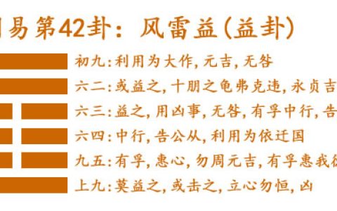 易经第四十二卦风雷益卦详解