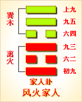 周易第40卦_解卦(雷水解)_震上坎下_解卦详解