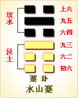 周易第39卦_蹇卦(水山蹇)_坎上艮下_蹇卦详解