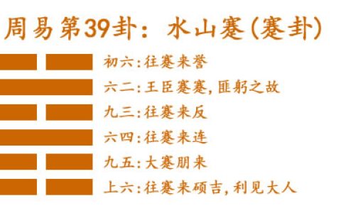 周易第39卦_蹇卦(水山蹇)_坎上艮下_蹇卦详解