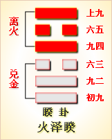 周易第39卦_蹇卦(水山蹇)_坎上艮下_蹇卦详解
